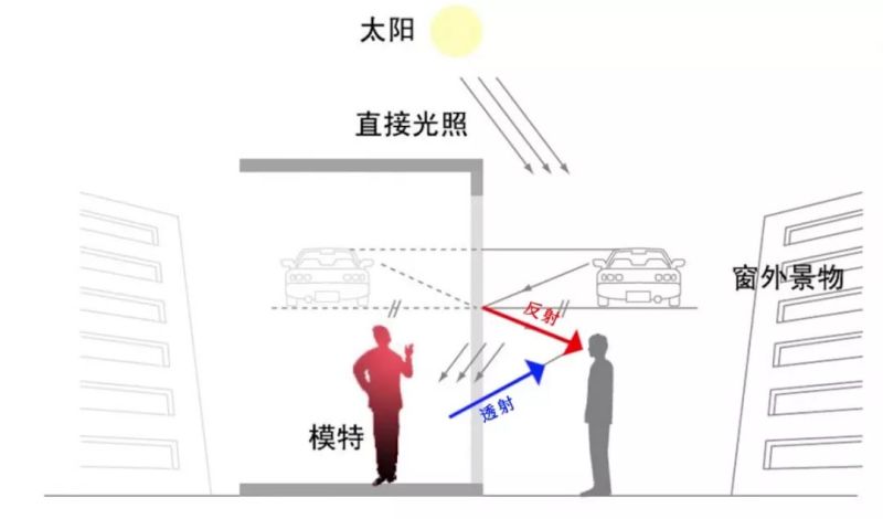 旋转餐厅的景观玻璃反光，到底是玻璃的错还是灯光的错？