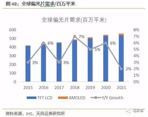 京东方买不到偏光片？日、台、韩供应商将涨价！偏光片史料大全！
