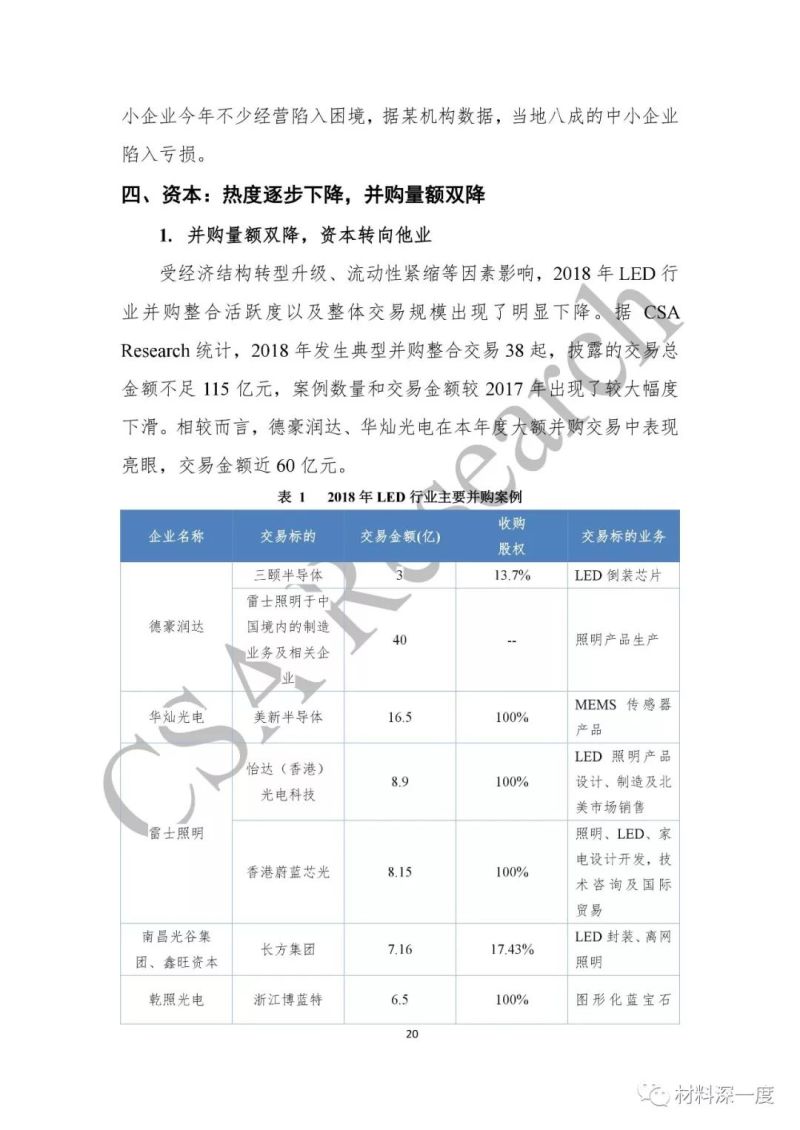 重磅！CSA Research发布《2018中国半导体照明产业发展蓝皮书》（附全文）