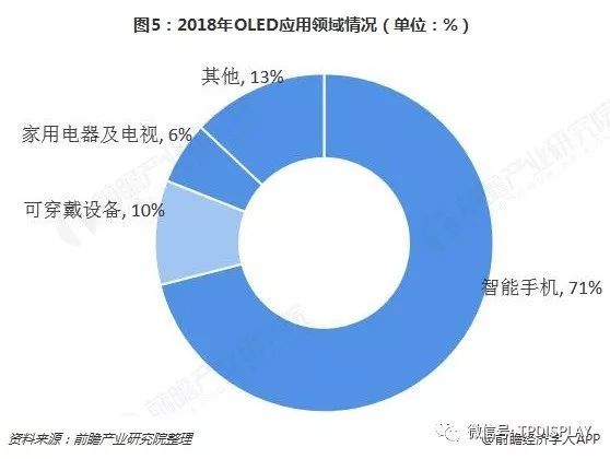 十张图了解显示面板行业的未来 OLED挑战TFT-LCD，能否成为行业新霸主？