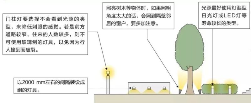深度好文丨家居照明可以如此讲究，为什么你还在将就？