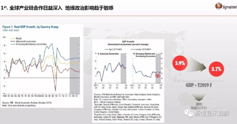 全球显示“八大”趋势