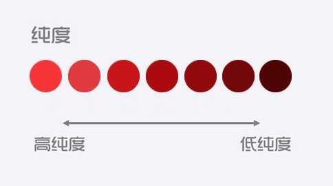有哪些指标可以衡量全光谱COB的优劣？
