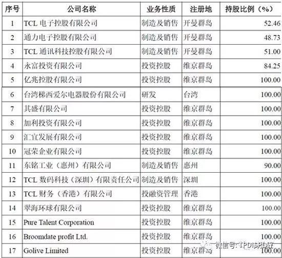 TCL集团重组：中小股东感觉身体被掏空？