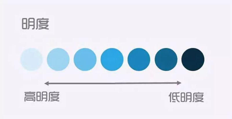 有哪些指标可以衡量全光谱COB的优劣？