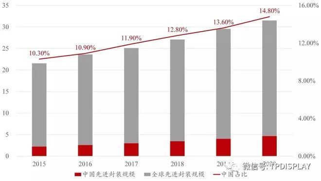 芯片风再起，史上最全芯片产业链个股分析（附股）