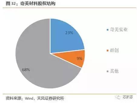 京东方买不到偏光片？日、台、韩供应商将涨价！偏光片史料大全！