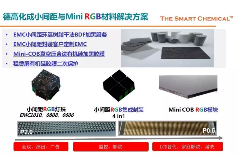 德高化成小间距EMC封装干法加黑技术