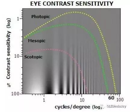 mura问题这样破！一文看透破解方法中的OLED Demura