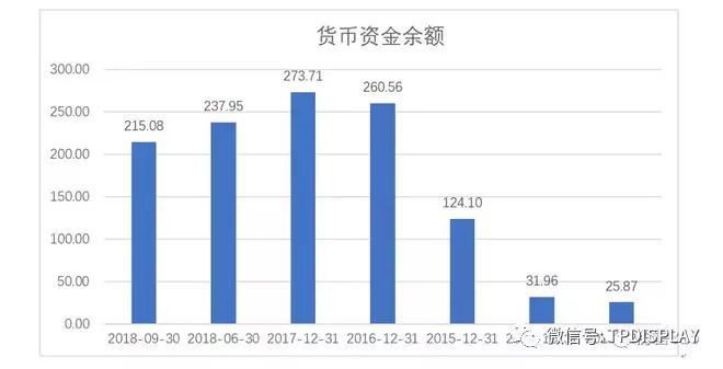 光电连环雷——三安光电、东旭光电还在为投资者变什么魔术