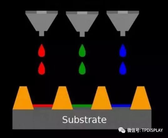 OLED主流生产技术的那些事