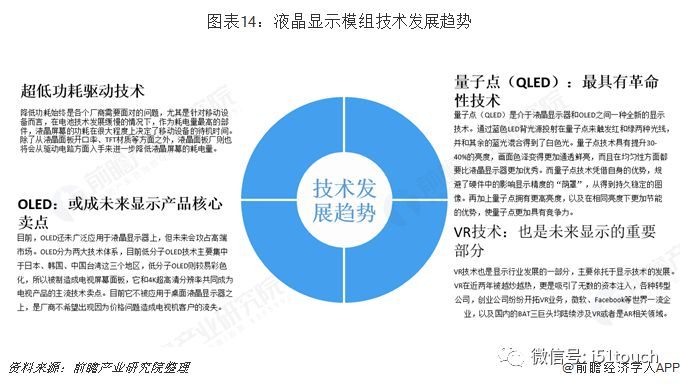 中国液晶显示模组行业发展前景预测与投资战略规划分析