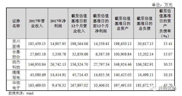 340亿天价！中国公司吃下全球半导体巨头，估值到底贵不贵？