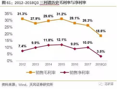 京东方买不到偏光片？日、台、韩供应商将涨价！偏光片史料大全！