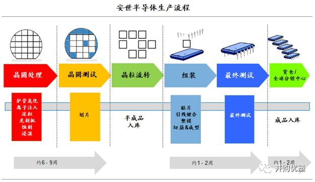 340亿天价！中国公司吃下全球半导体巨头，估值到底贵不贵？