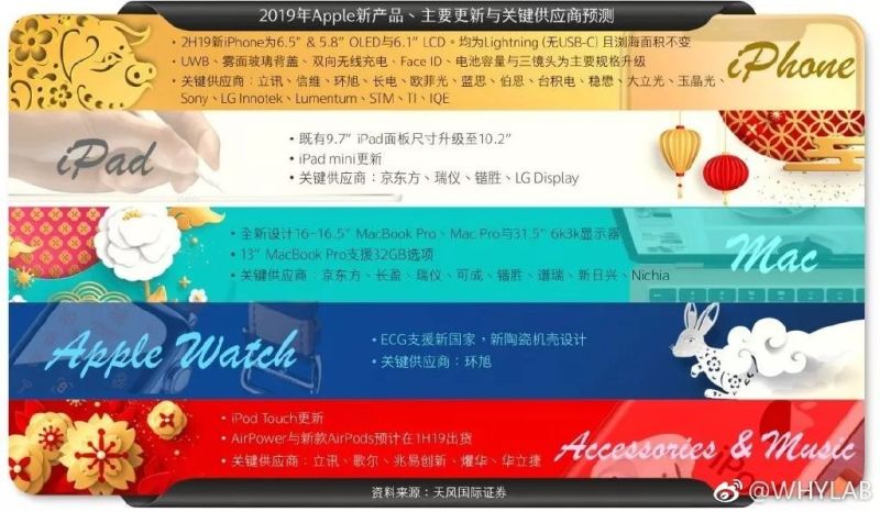 iPhone XI 重磅功能曝光：支持水下操作，搭载 ToF 镜头