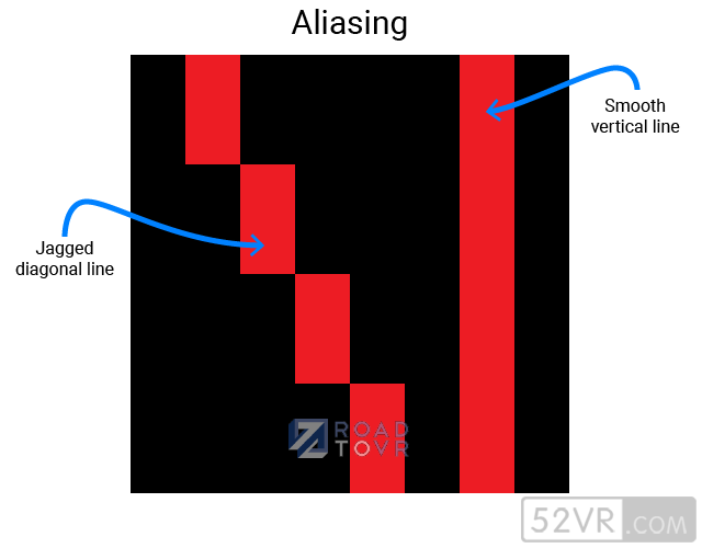 [VR知识] 显示屏中的纱窗效应、Mura和混叠分别是什么