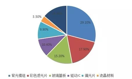 一文了解显示关键材料之玻璃基板