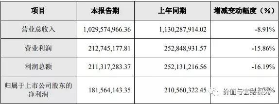 你真的看好三安光电吗？