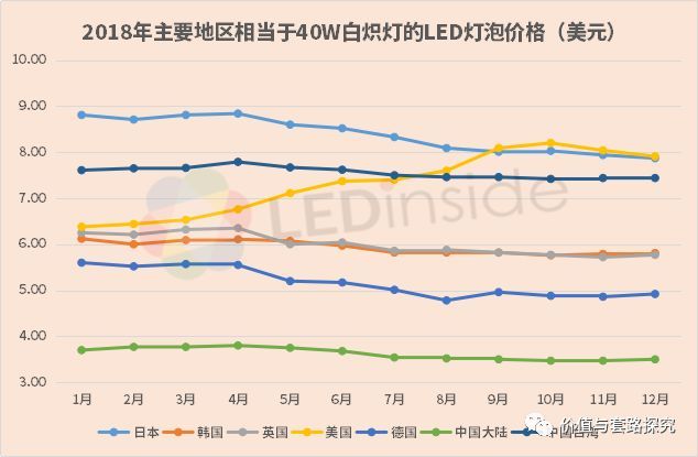 你真的看好三安光电吗？
