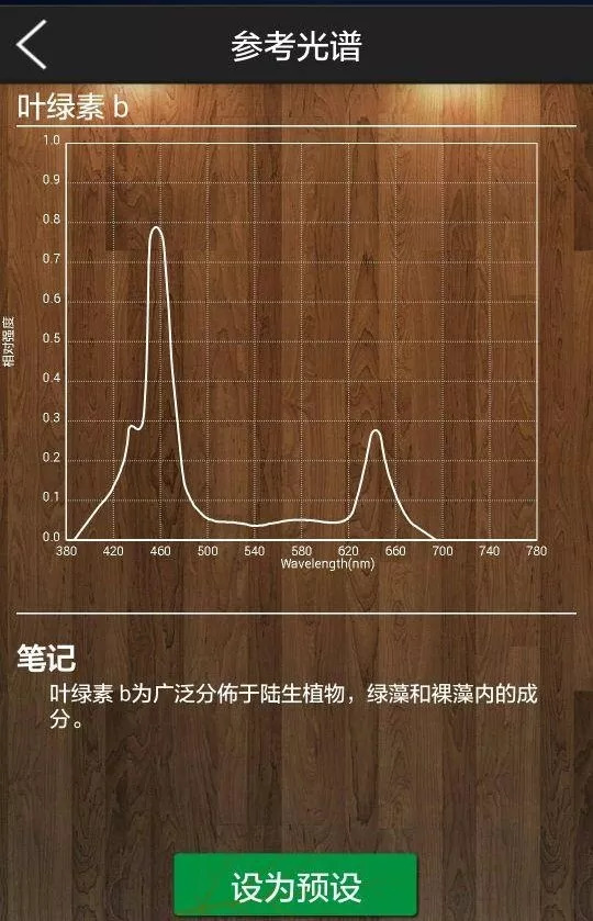 [Light·照明界]想要做好植物照明？先弄懂这些知识吧
