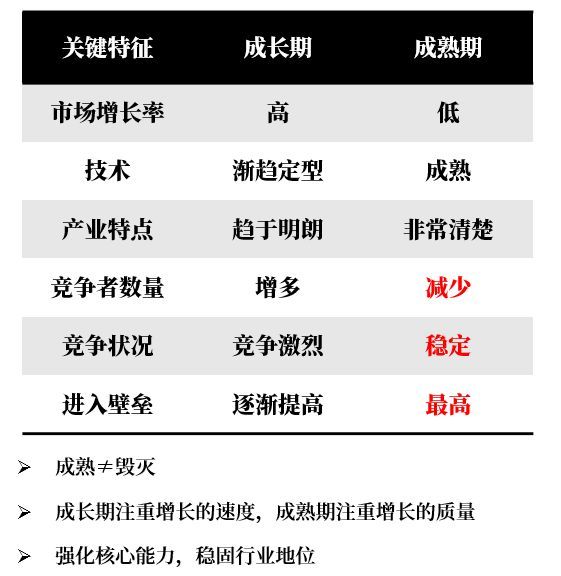 大变迁时代，LED行业发展格局分析