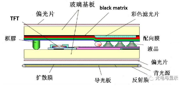 京东方买不到偏光片？日、台、韩供应商将涨价！偏光片史料大全！