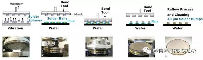 芯片风再起，史上最全芯片产业链个股分析（附股）