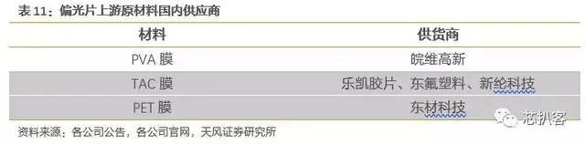 京东方买不到偏光片？日、台、韩供应商将涨价！偏光片史料大全！
