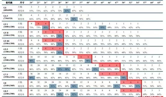 一文了解显示关键材料之玻璃基板