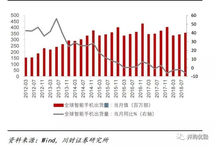 340亿天价！中国公司吃下全球半导体巨头，估值到底贵不贵？