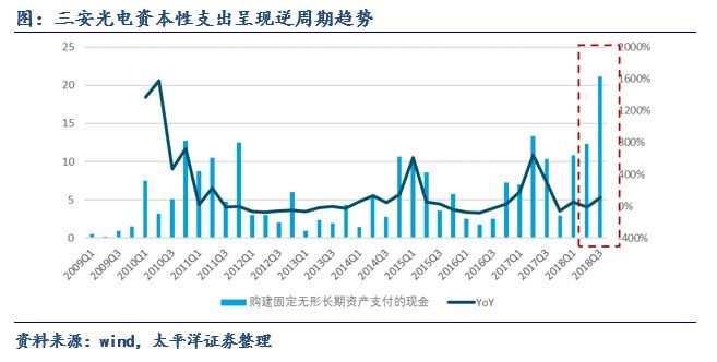 关于LED芯片周期性的思考：优秀企业怎样应对行业低谷