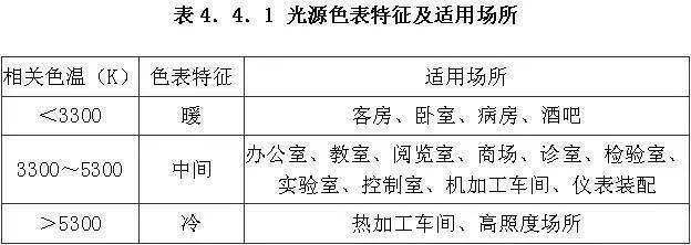 无主灯照明设计，是否真的符合你的需要？