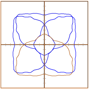筒灯、射灯、投光灯等灯具用什么样的配光最好？
