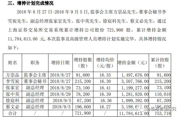 你真的看好三安光电吗？