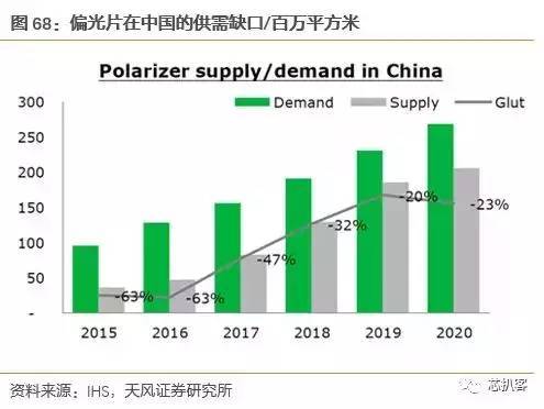 京东方买不到偏光片？日、台、韩供应商将涨价！偏光片史料大全！