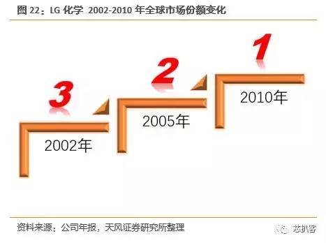 京东方买不到偏光片？日、台、韩供应商将涨价！偏光片史料大全！