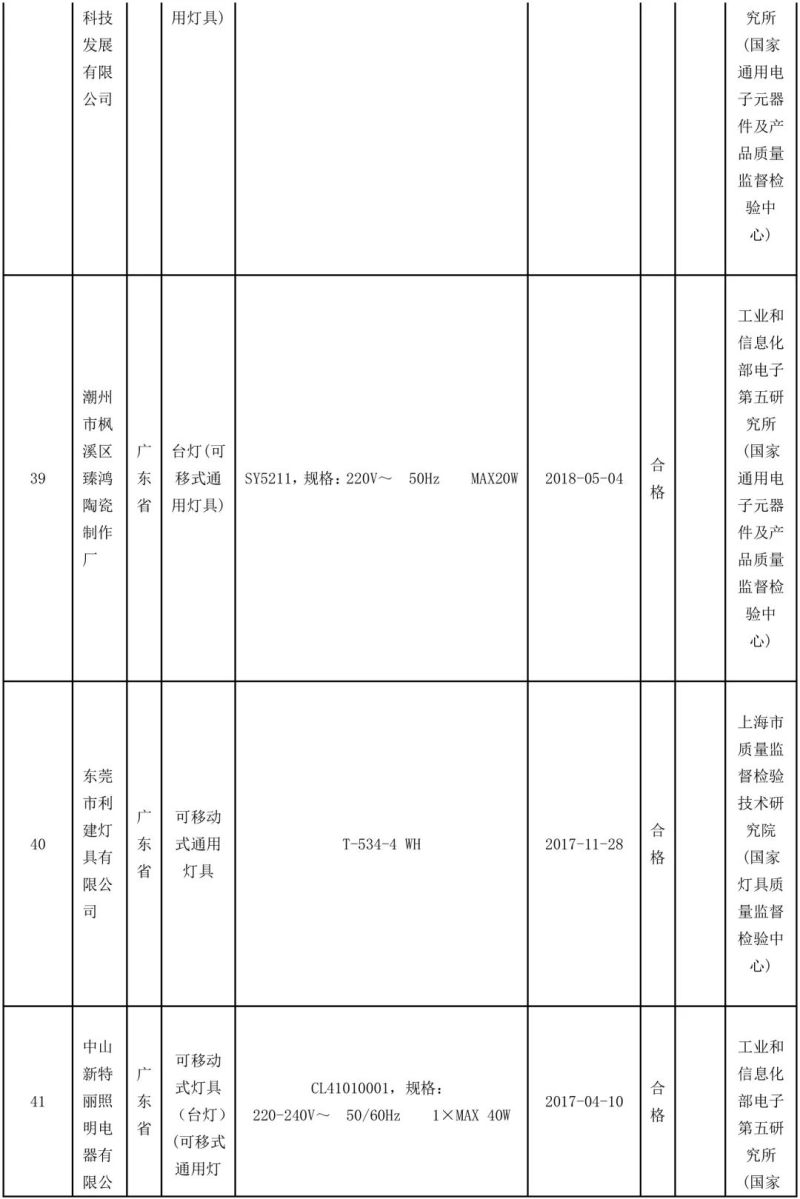 国家抽检92批可移式通用灯具，其中10批不合格！