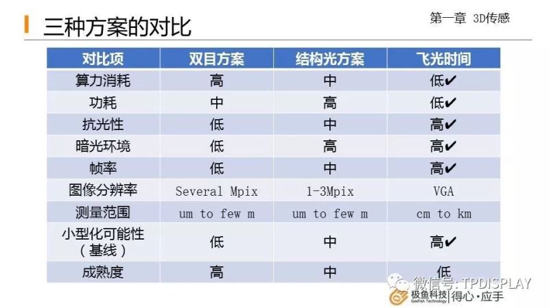 iPhoneX这样做人脸识别：揭秘3D深度传感器