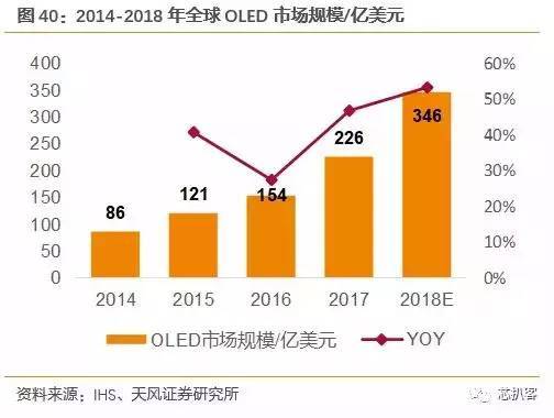 京东方买不到偏光片？日、台、韩供应商将涨价！偏光片史料大全！