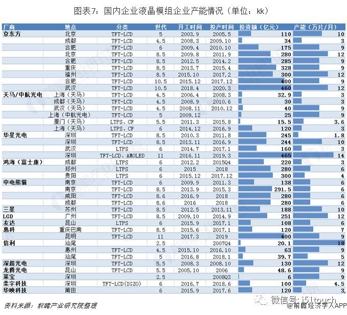 中国液晶显示模组行业发展前景预测与投资战略规划分析