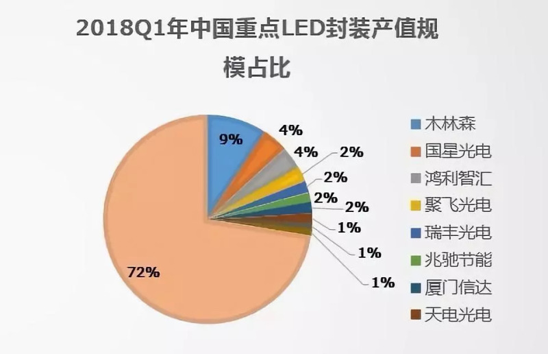 “寡头效应”日渐鲜明，封装设备市场或将“柳暗花明”