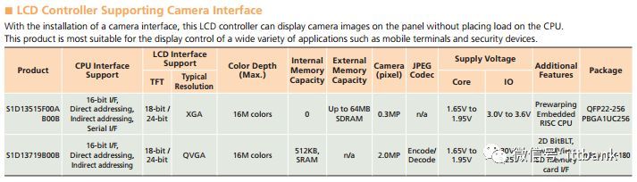 液晶屏最强拆解！内部结构产业链全析