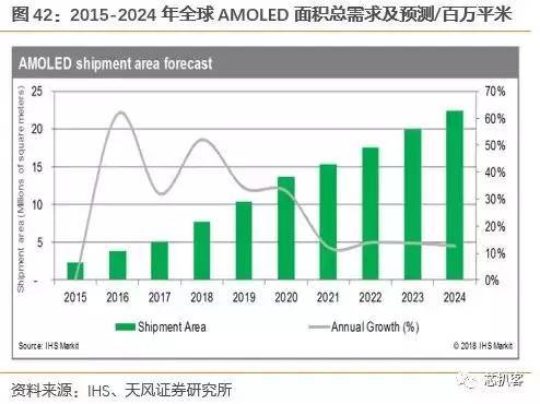 京东方买不到偏光片？日、台、韩供应商将涨价！偏光片史料大全！