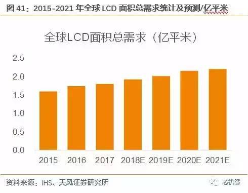 京东方买不到偏光片？日、台、韩供应商将涨价！偏光片史料大全！