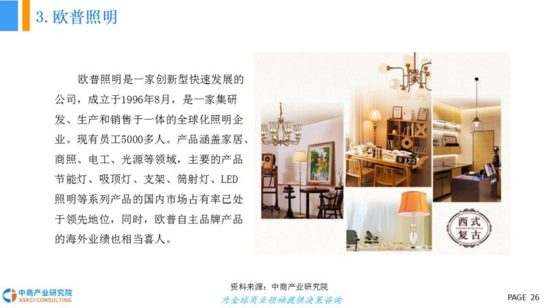 2018年智能照明行业市场前景研究报告