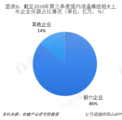 中国液晶显示模组行业发展前景预测与投资战略规划分析