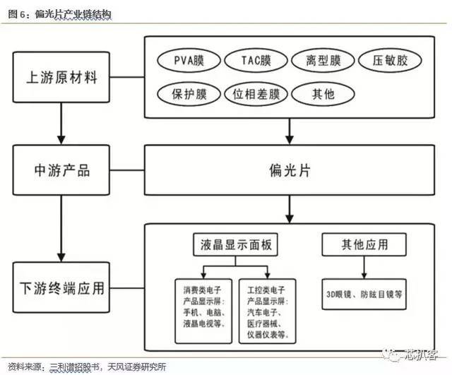 京东方买不到偏光片？日、台、韩供应商将涨价！偏光片史料大全！