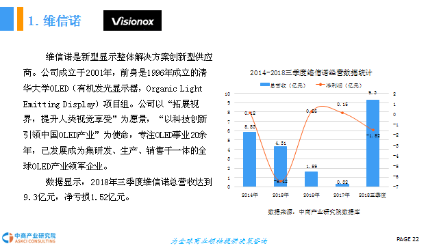 中国OLED行业市场现状及发展前景研究报告