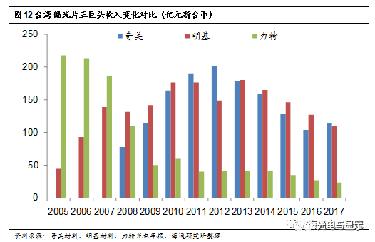 京东方买不到偏光片？日、台、韩供应商将涨价！偏光片史料大全！